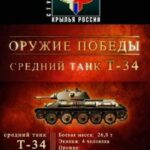 Оружие Победы Постер про Войну 1941-1945