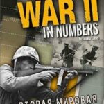 Вторая Мировая Война в Цифрах Постер про Войну 1941-1945